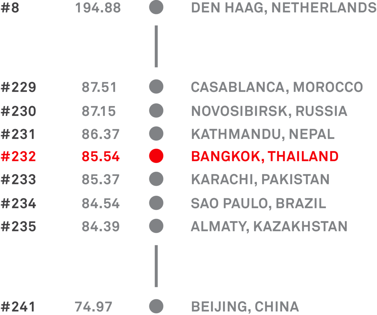 bangkok-index-atmota