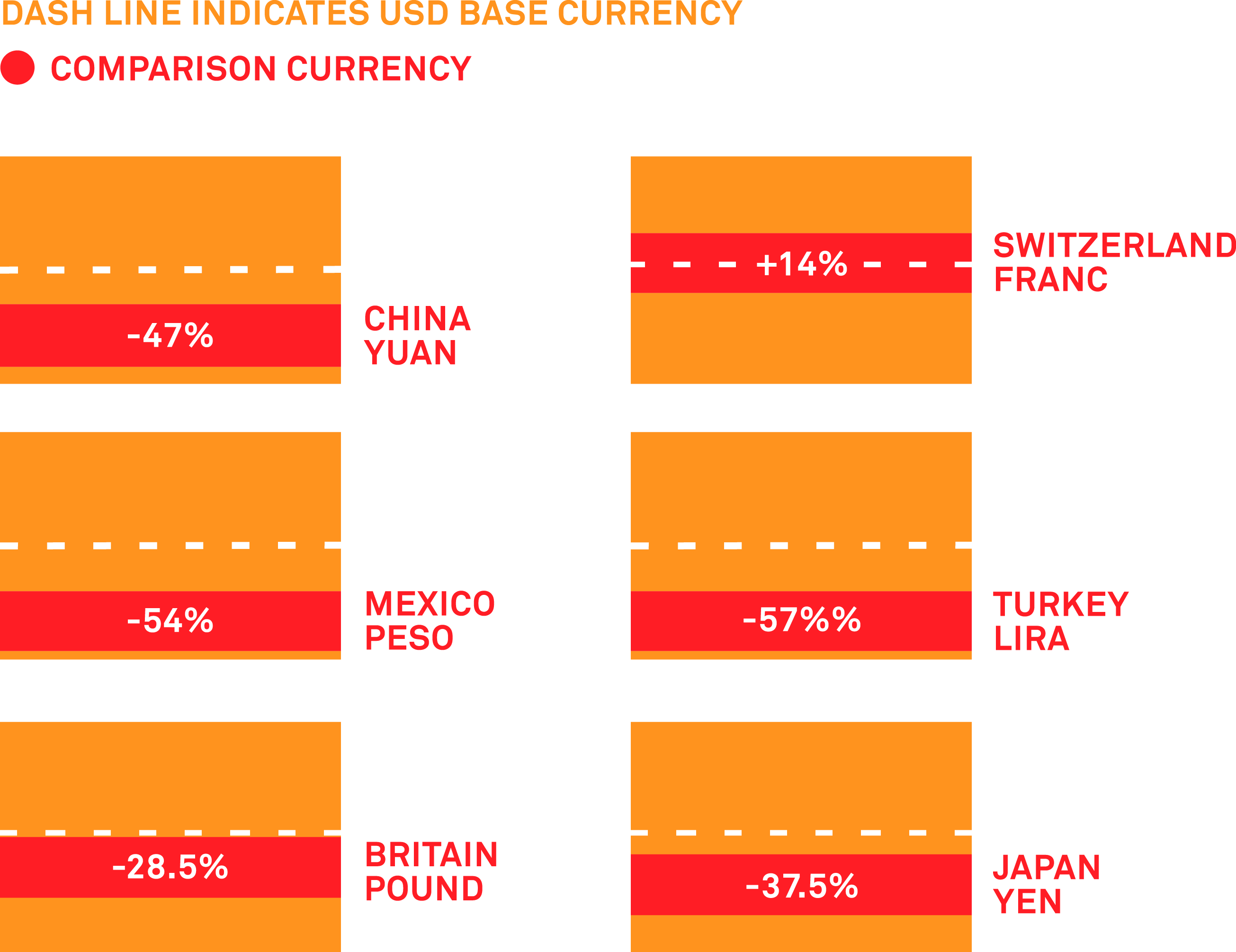 Beijing 2019 Big Mac Index